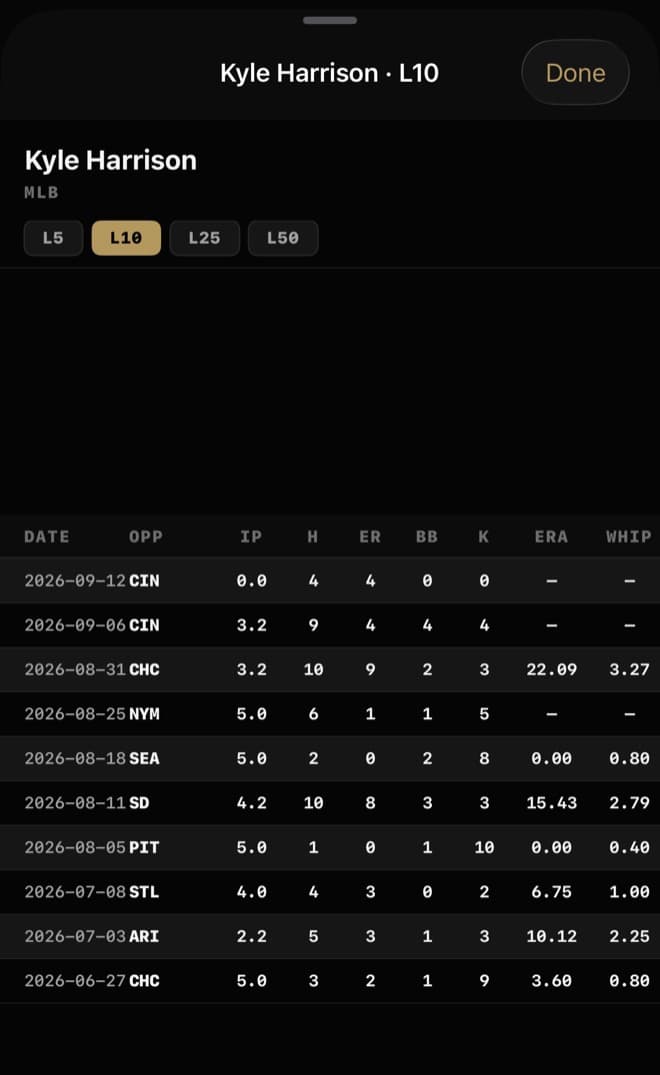 A player history sheet with recent game logs